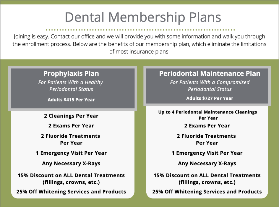 dental membership plan graphic